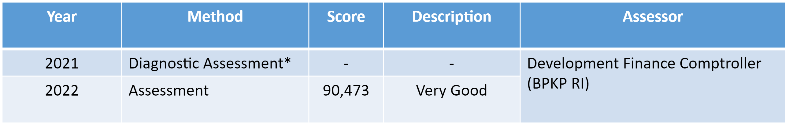 Report GCG.png