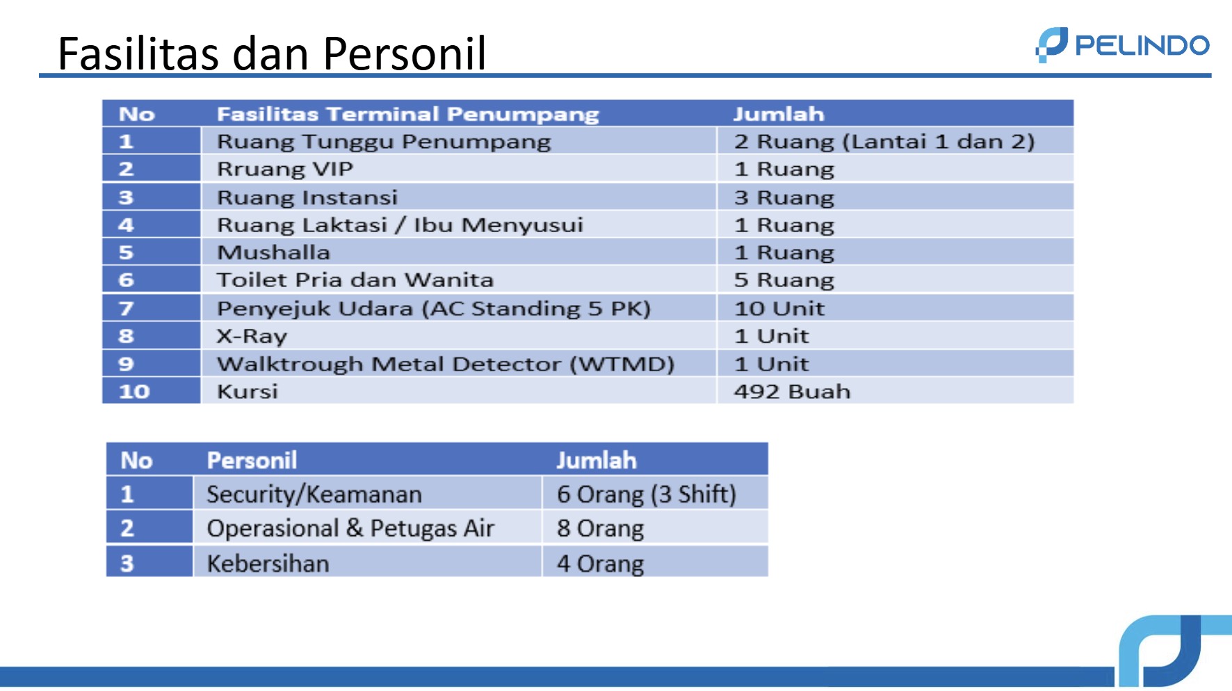 Sorong 2.jpg