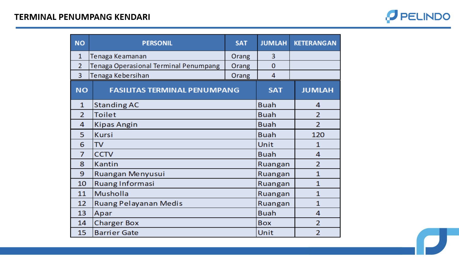 Kendari 3.jpg
